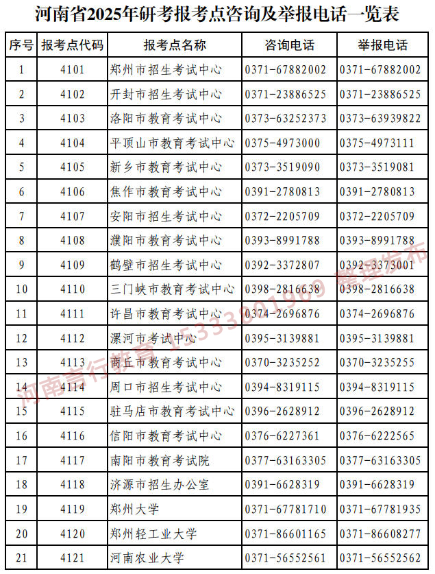 河南省硕士研究生报名点及举报电话-1.jpg