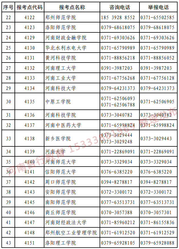 河南省硕士研究生报名点及举报电话-2.jpg