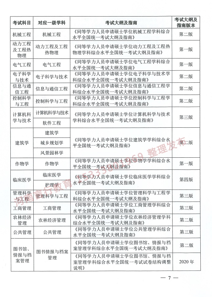 同等学力人力申请硕士研究生学位外语考试大纲及复习教材使用指南-7.jpg