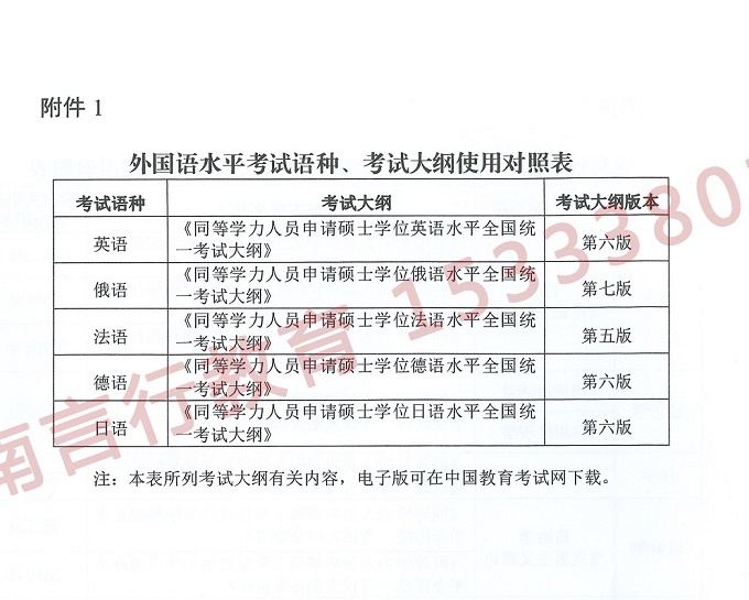 同等学力申硕全国统一考试科目及学位外语语种对照表-5.jpg