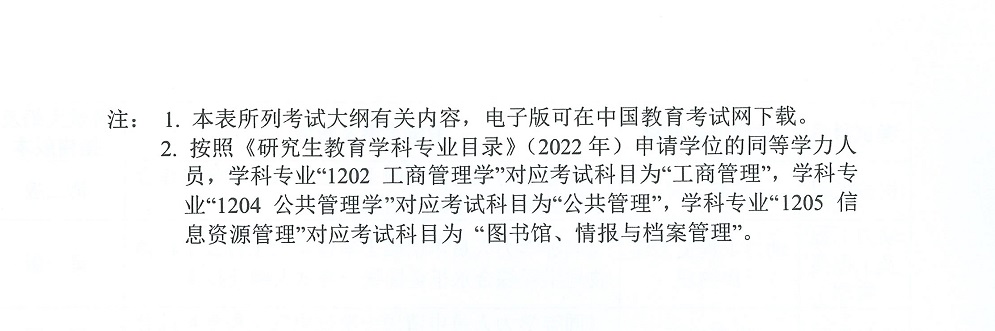 同等学力申硕全国统一考试科目及学位外语语种对照表--8.jpg