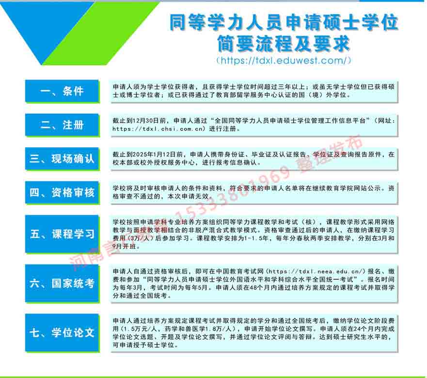 同等学力申硕网上报名流程及报名要求图解.jpg